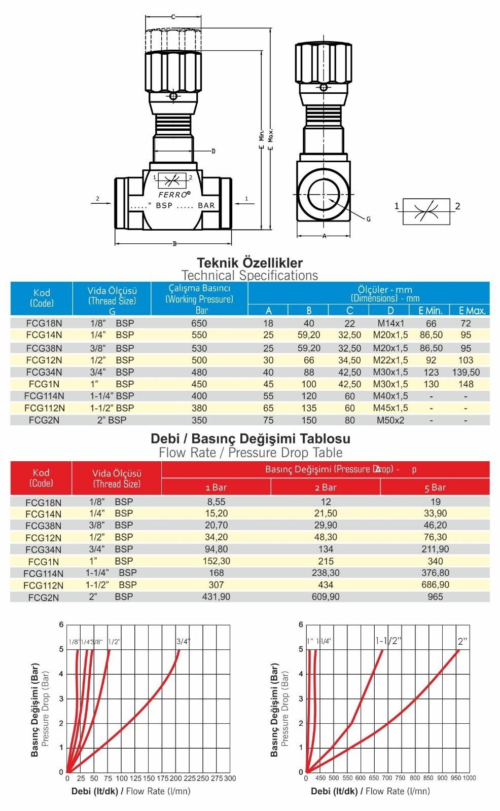 3/8 Hydraulic Flow Control Valve BSP-G3/8 For Mini Excavator 3/8 to Metric 14