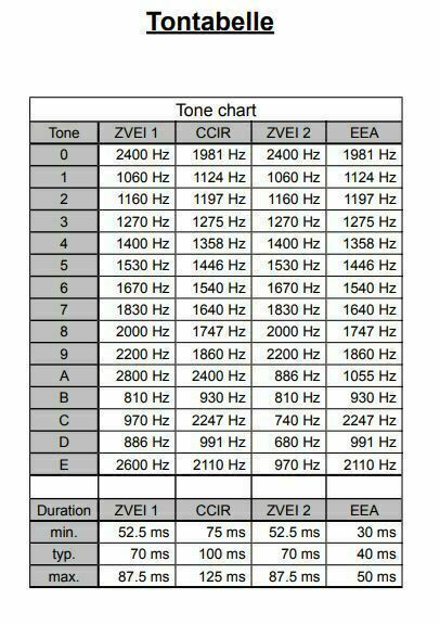 Line-Interface Funk Tronic GmbH FT634a DFU693003 Funktronic DFU 693003